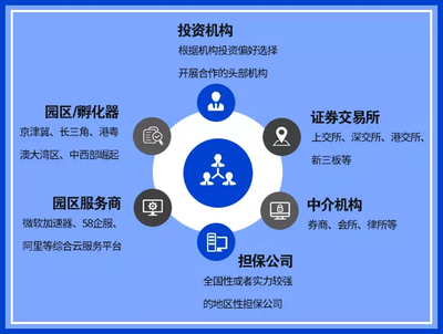 招行攜手30家單位發(fā)起科技金融合作聯(lián)盟 以擔(dān)保服務(wù)助力中小企業(yè)快速成長(zhǎng)