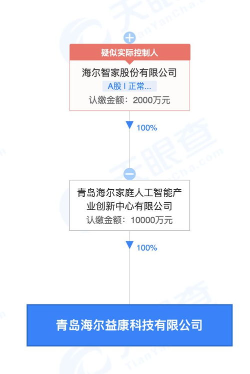 海爾智家布局健康科技新賽道，成立益康科技公司拓展智慧健康服務